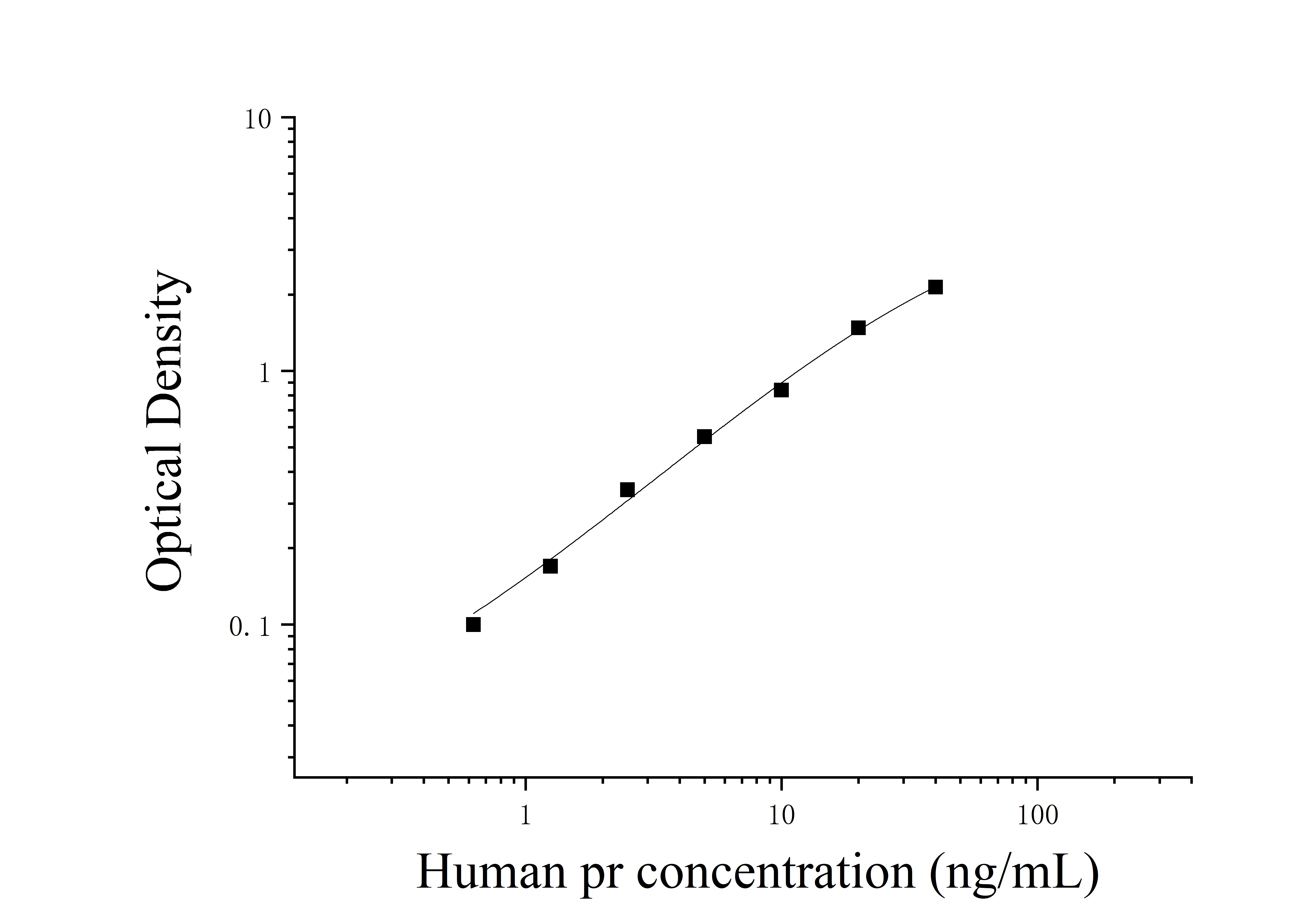Human Progesterone Receptor (PR) ELISA Kit Human Progesterone Receptor (PR) ELISA Kit